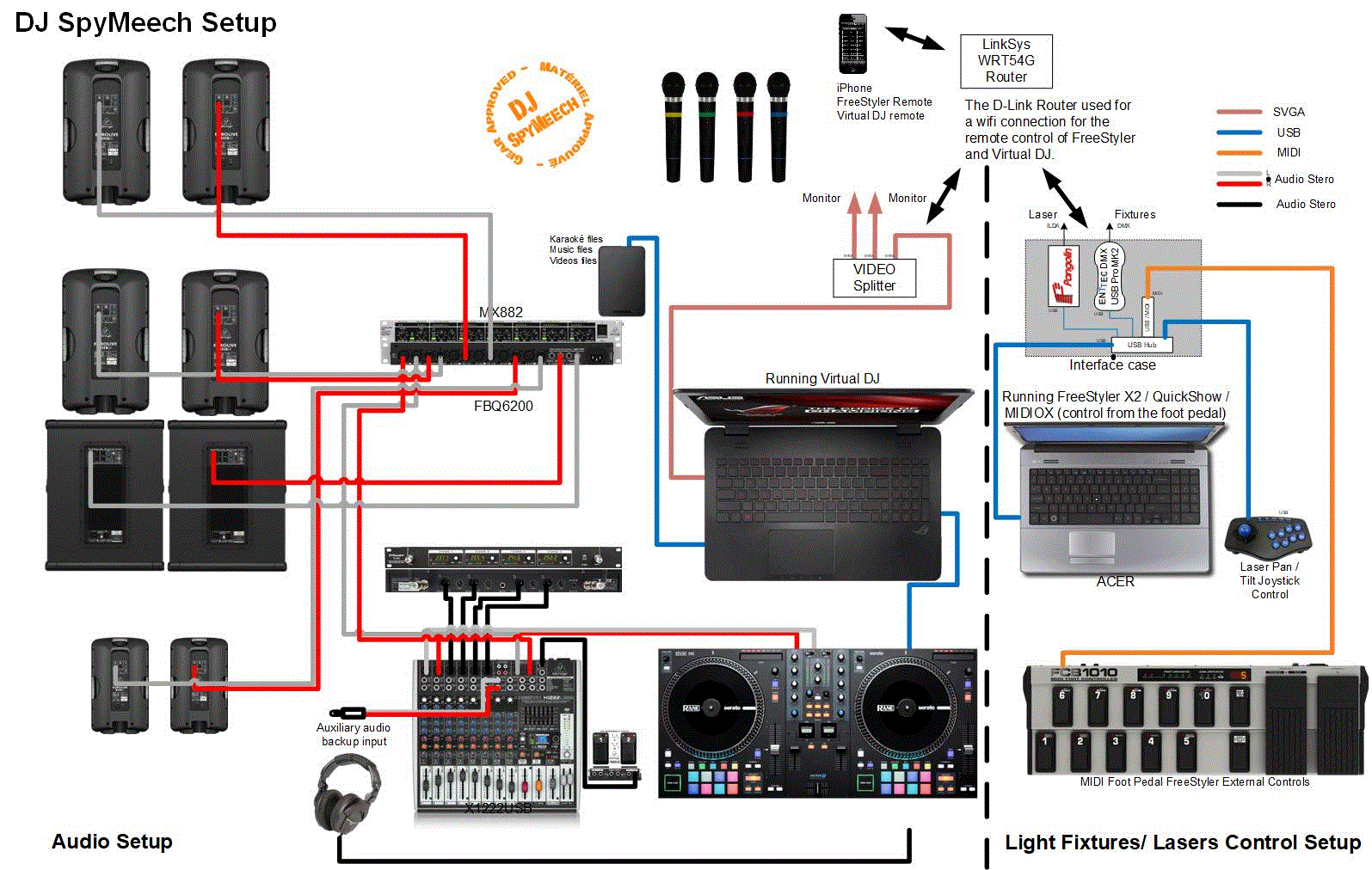 DJ SpyMeech  setup 3d rendering